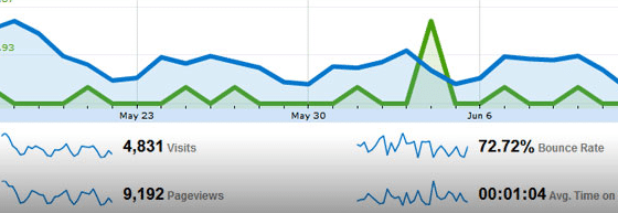 5 Google Analytics Tips – Deel 1